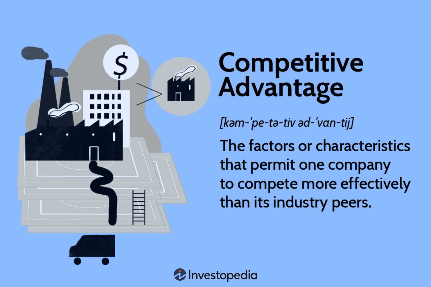 competitive edge in business plan example